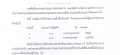 ประกาศรายชื่อผู้ผ่านการเลือกสรรเพื่อจัดจ้างเป็นพนักงานราชการ ตำแหน่งพนักงานประจำห้องทดลอง 